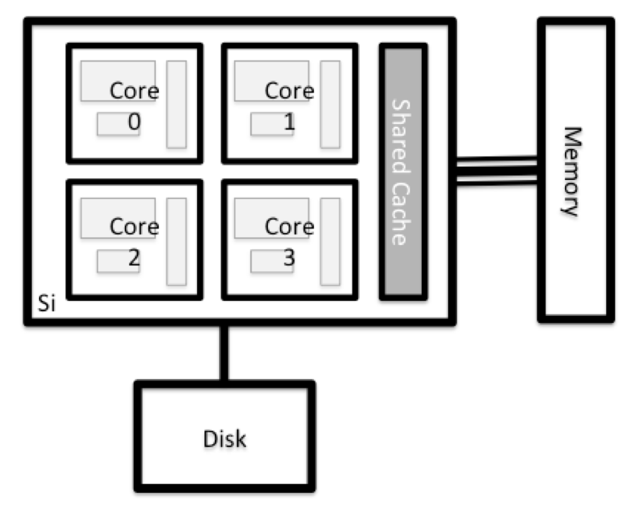 /hpc-intro-plato/Node%20anatomy